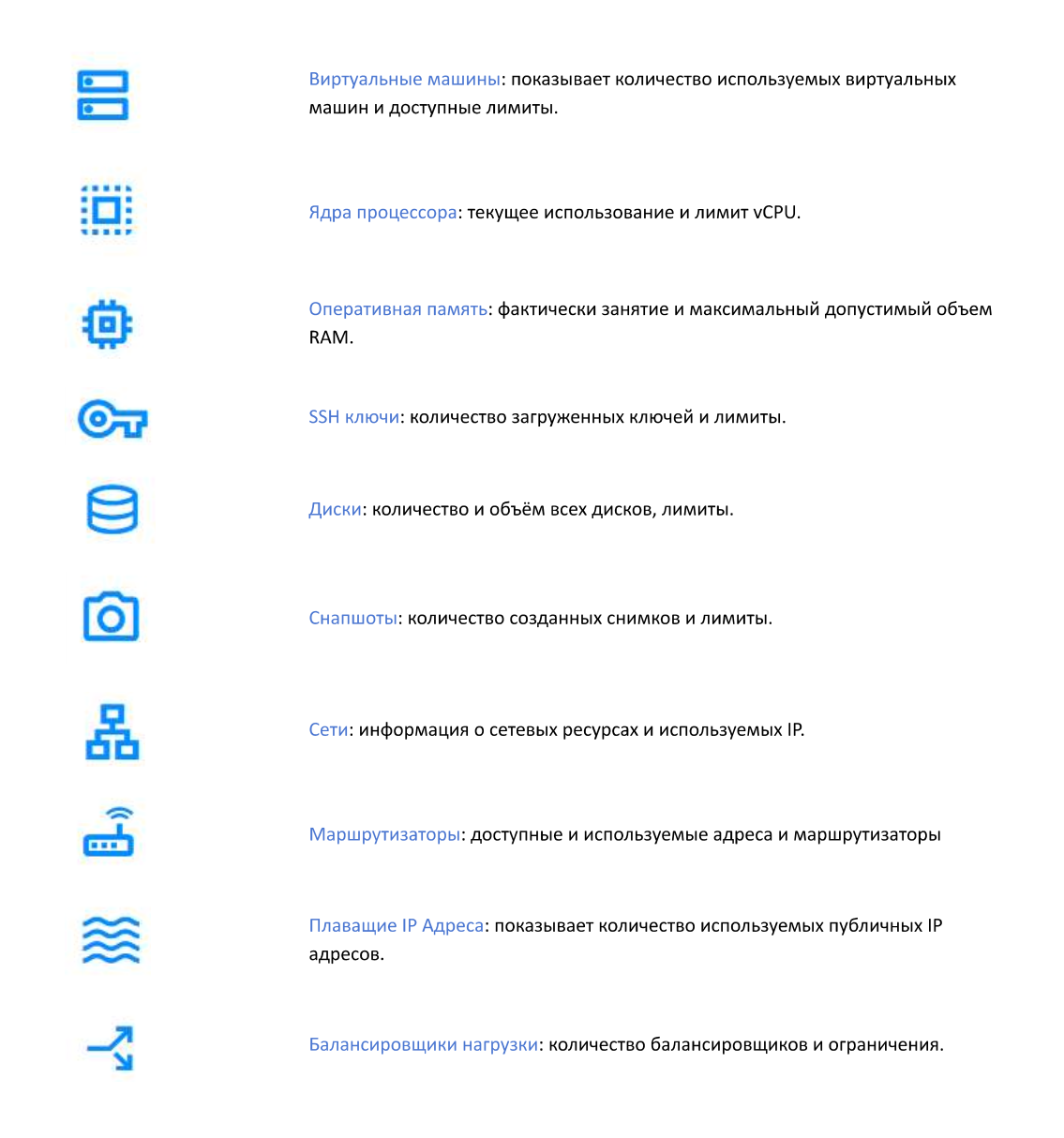 Шарҳи захираҳои панел